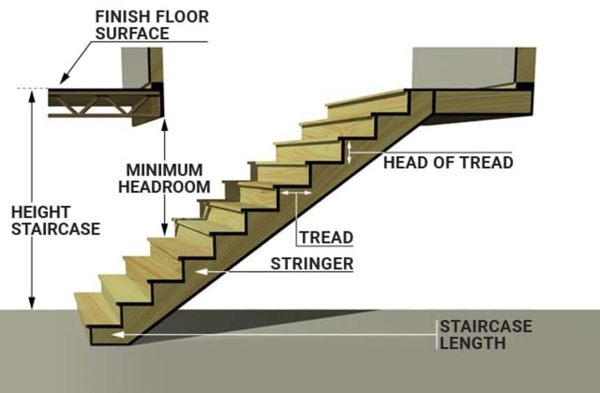 اندازه استاندارد عرض پله